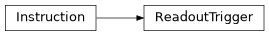 Inheritance diagram of iqm.pulse.playlist.instructions.ReadoutTrigger