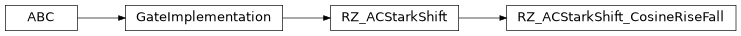 Inheritance diagram of iqm.pulse.gates.rz.RZ_ACStarkShift_CosineRiseFall