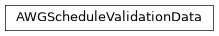 Inheritance diagram of iqm.pulse.validation.AWGScheduleValidationData