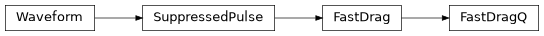 Inheritance diagram of iqm.pulse.playlist.fast_drag.FastDragQ
