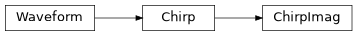 Inheritance diagram of iqm.pulse.playlist.waveforms.ChirpImag