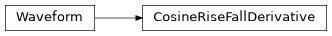 Inheritance diagram of iqm.pulse.playlist.waveforms.CosineRiseFallDerivative
