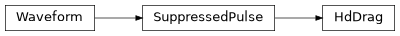 Inheritance diagram of iqm.pulse.playlist.hd_drag.HdDrag