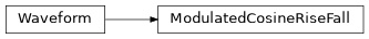 Inheritance diagram of iqm.pulse.playlist.waveforms.ModulatedCosineRiseFall
