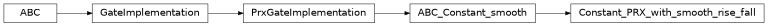 Inheritance diagram of iqm.pulse.gates.prx.Constant_PRX_with_smooth_rise_fall