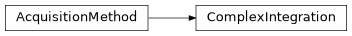 Inheritance diagram of iqm.pulse.playlist.instructions.ComplexIntegration