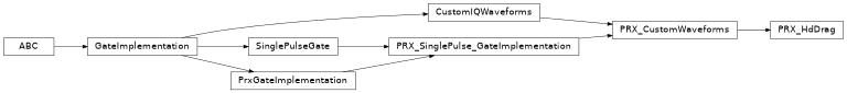 Inheritance diagram of iqm.pulse.gates.prx.PRX_HdDrag
