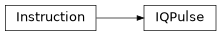 Inheritance diagram of iqm.pulse.playlist.instructions.IQPulse