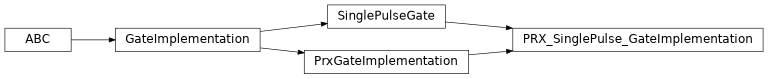 Inheritance diagram of iqm.pulse.gates.prx.PRX_SinglePulse_GateImplementation