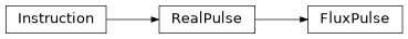 Inheritance diagram of iqm.pulse.playlist.instructions.FluxPulse