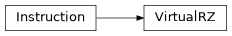 Inheritance diagram of iqm.pulse.playlist.instructions.VirtualRZ