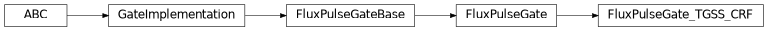 Inheritance diagram of iqm.pulse.gates.cz.FluxPulseGate_TGSS_CRF