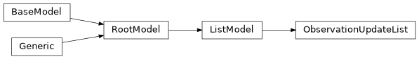 Inheritance diagram of iqm.station_control.client.list_models.ObservationUpdateList