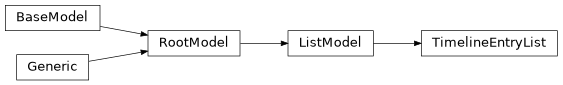 Inheritance diagram of iqm.station_control.client.list_models.TimelineEntryList