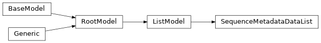 Inheritance diagram of iqm.station_control.client.list_models.SequenceMetadataDataList