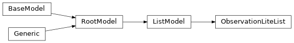 Inheritance diagram of iqm.station_control.client.list_models.ObservationLiteList
