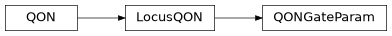 Inheritance diagram of iqm.station_control.client.qon.QONGateParam