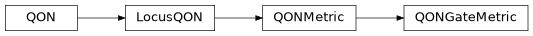 Inheritance diagram of iqm.station_control.client.qon.QONGateMetric