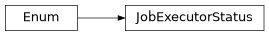 Inheritance diagram of iqm.station_control.interface.models.jobs.JobExecutorStatus