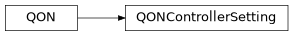 Inheritance diagram of iqm.station_control.client.qon.QONControllerSetting
