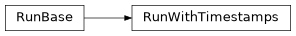 Inheritance diagram of iqm.station_control.interface.models.run.RunWithTimestamps