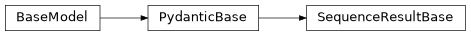 Inheritance diagram of iqm.station_control.interface.models.sequence.SequenceResultBase