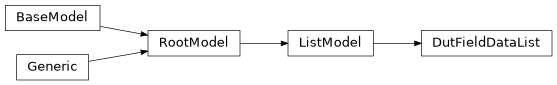 Inheritance diagram of iqm.station_control.client.list_models.DutFieldDataList