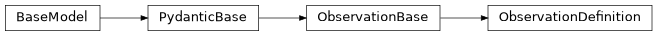 Inheritance diagram of iqm.station_control.interface.models.observation.ObservationDefinition