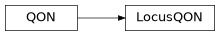 Inheritance diagram of iqm.station_control.client.qon.LocusQON