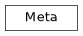Inheritance diagram of iqm.station_control.interface.list_with_meta.Meta