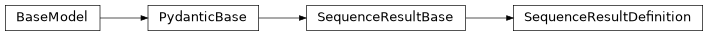 Inheritance diagram of iqm.station_control.interface.models.sequence.SequenceResultDefinition