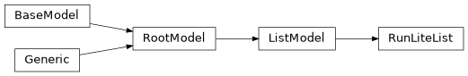 Inheritance diagram of iqm.station_control.client.list_models.RunLiteList