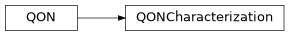Inheritance diagram of iqm.station_control.client.qon.QONCharacterization