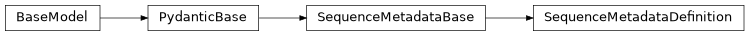 Inheritance diagram of iqm.station_control.interface.models.sequence.SequenceMetadataDefinition