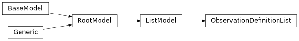 Inheritance diagram of iqm.station_control.client.list_models.ObservationDefinitionList