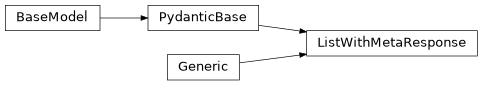 Inheritance diagram of iqm.station_control.client.list_models.ListWithMetaResponse
