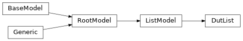 Inheritance diagram of iqm.station_control.client.list_models.DutList