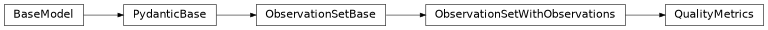 Inheritance diagram of iqm.station_control.interface.models.observation_set.QualityMetrics