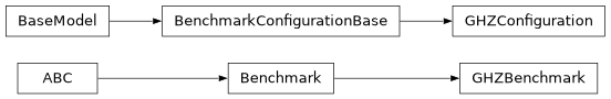 Inheritance diagram of iqm.benchmarks.entanglement.ghz