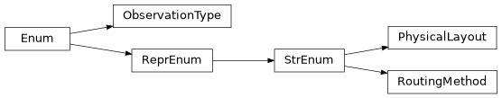 Inheritance diagram of iqm.benchmarks.utils
