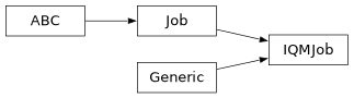 Inheritance diagram of iqm.qrisp_iqm.backends.iqm_job