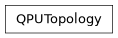 Inheritance diagram of iqm.qrisp_iqm.passes.routing.core.graph_processing_tools.QPUTopology