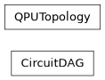 Inheritance diagram of iqm.qrisp_iqm.passes.routing.core.graph_processing_tools
