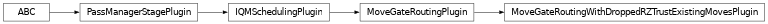 Inheritance diagram of iqm.qiskit_iqm.transpiler_plugins.MoveGateRoutingWithDroppedRZTrustExistingMovesPlugin