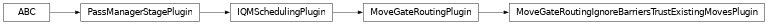 Inheritance diagram of iqm.qiskit_iqm.transpiler_plugins.MoveGateRoutingIgnoreBarriersTrustExistingMovesPlugin