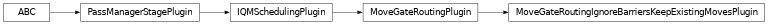 Inheritance diagram of iqm.qiskit_iqm.transpiler_plugins.MoveGateRoutingIgnoreBarriersKeepExistingMovesPlugin