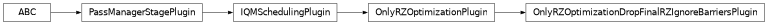 Inheritance diagram of iqm.qiskit_iqm.transpiler_plugins.OnlyRZOptimizationDropFinalRZIgnoreBarriersPlugin