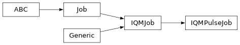 Inheritance diagram of iqm.qrisp_iqm.backends.iqm_pulse_job.IQMPulseJob