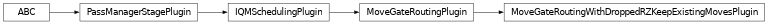 Inheritance diagram of iqm.qiskit_iqm.transpiler_plugins.MoveGateRoutingWithDroppedRZKeepExistingMovesPlugin