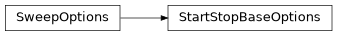 Inheritance diagram of exa.common.control.sweep.option.start_stop_base_options.StartStopBaseOptions